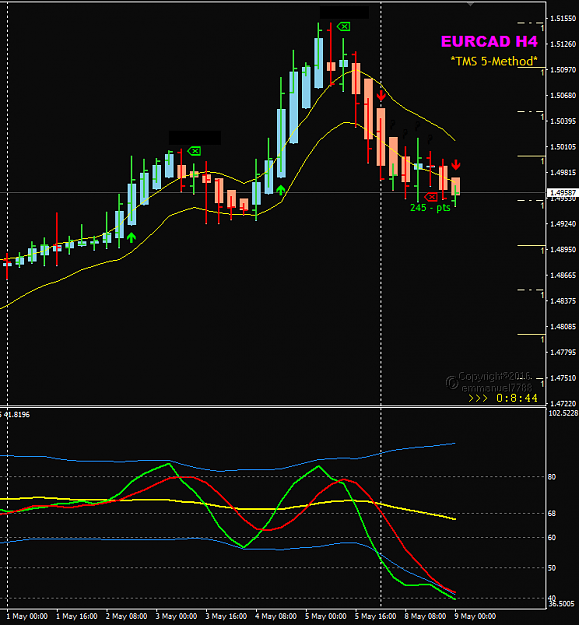 Click to Enlarge

Name: EURCAD Week 19 H4 May 8 examples.png
Size: 27 KB