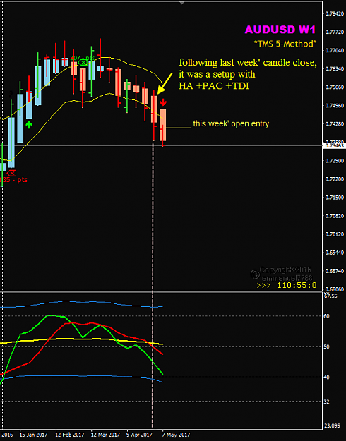 Click to Enlarge

Name: AUDUSD Week 19 monday open.png
Size: 29 KB