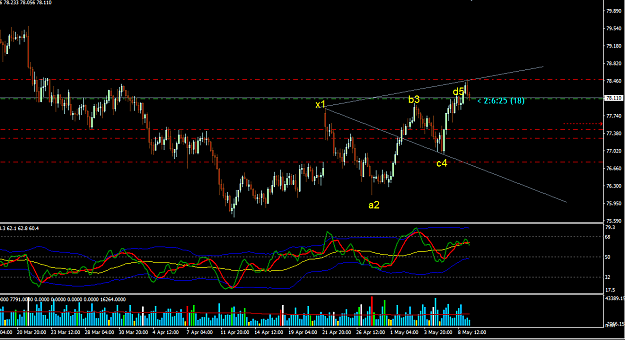 Click to Enlarge

Name: NZDJPY 4H..PNG
Size: 43 KB