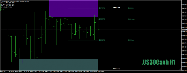 Click to Enlarge

Name: .US30CashH1WeirdBunchSetUps9thMay17.png
Size: 32 KB