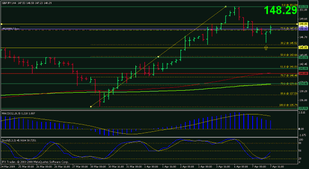 Click to Enlarge

Name: gbpjpy_4h.gif
Size: 18 KB