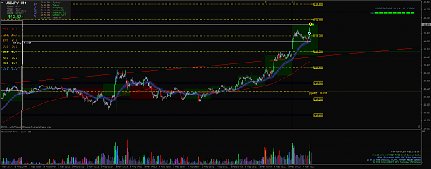 Click to Enlarge

Name: usdjpy-m1-pepperstone-group-limited.png
Size: 79 KB