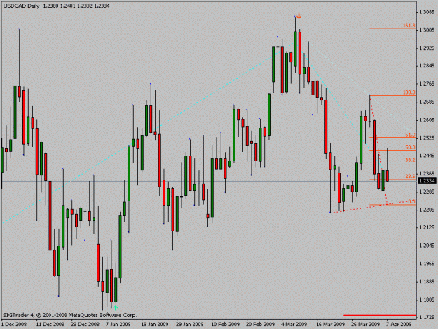 Click to Enlarge

Name: usdcadday.gif
Size: 16 KB