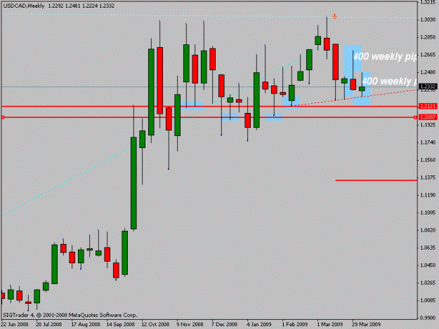 Click to Enlarge

Name: usdcadweekly.gif
Size: 14 KB