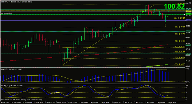 Click to Enlarge

Name: usdjpy_4h.gif
Size: 18 KB