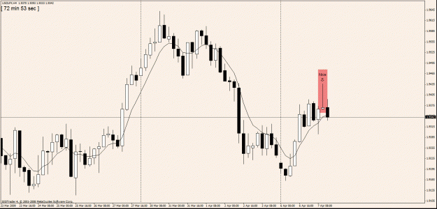Click to Enlarge

Name: 3) usdlfx  -h4 7th april,.gif
Size: 24 KB