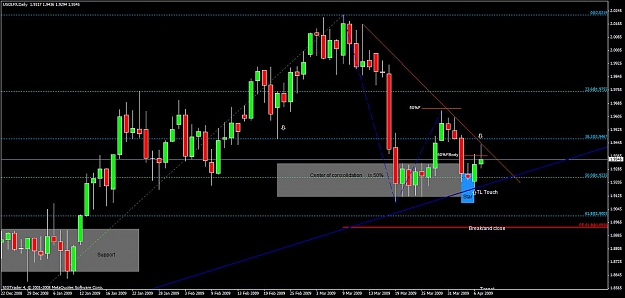 Click to Enlarge

Name: 3) usdlfx  -d1 7th april,.jpg
Size: 114 KB