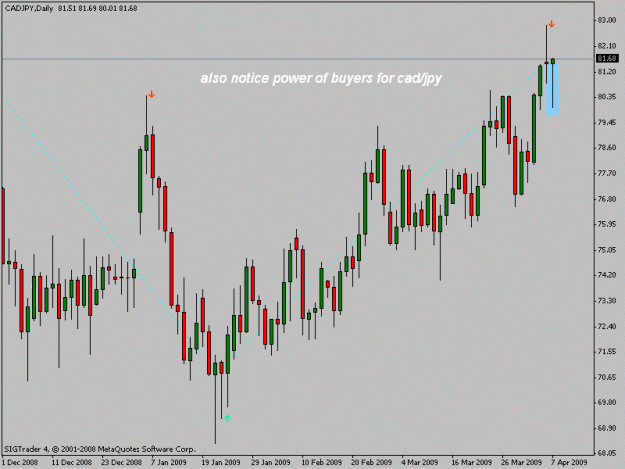 Click to Enlarge

Name: cadjpyday.gif
Size: 15 KB