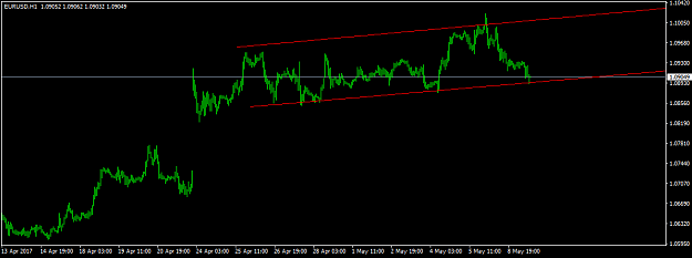 Click to Enlarge

Name: EURUSDH1.png
Size: 19 KB