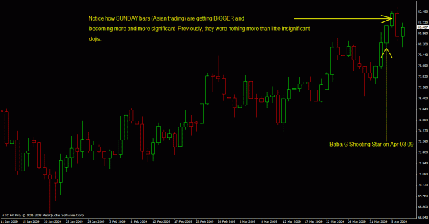 Click to Enlarge

Name: cadjpy no shooting star.gif
Size: 24 KB