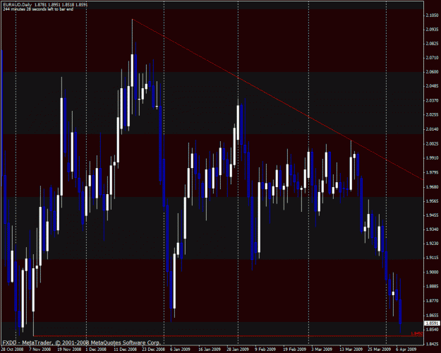 Click to Enlarge

Name: euraud.gif
Size: 35 KB
