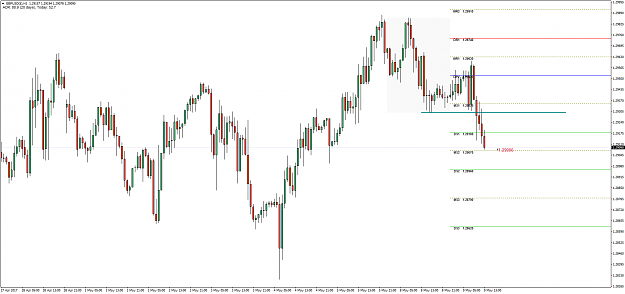 Click to Enlarge

Name: GBPUSD(£)H1.png
Size: 71 KB
