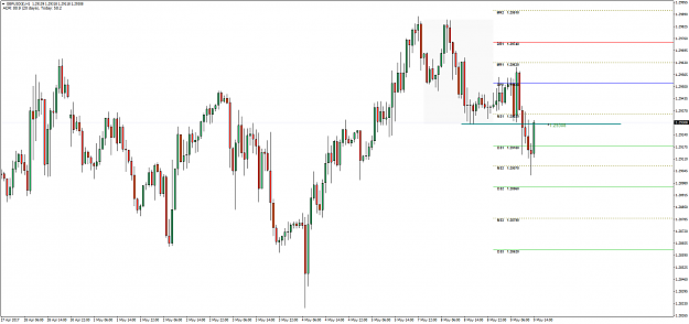 Click to Enlarge

Name: GBPUSD(£)H1.png
Size: 71 KB