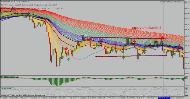 Click to Enlarge

Name: eurjpy5min.gif
Size: 52 KB