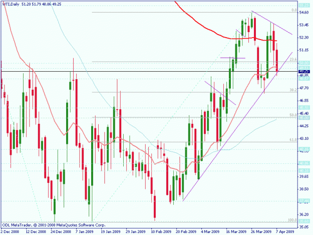 Click to Enlarge

Name: wti dailiy nic.gif
Size: 23 KB