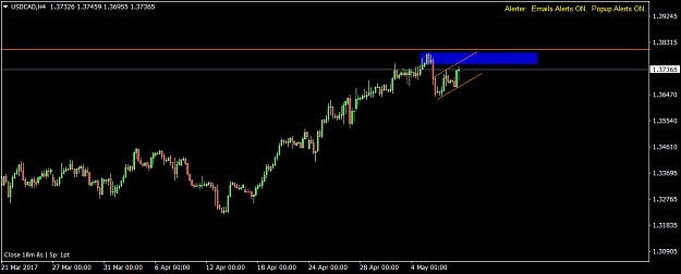 Click to Enlarge

Name: USDCADH4.png
Size: 32 KB