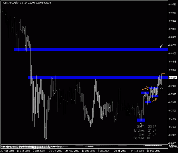 Click to Enlarge

Name: audchf.gif
Size: 12 KB