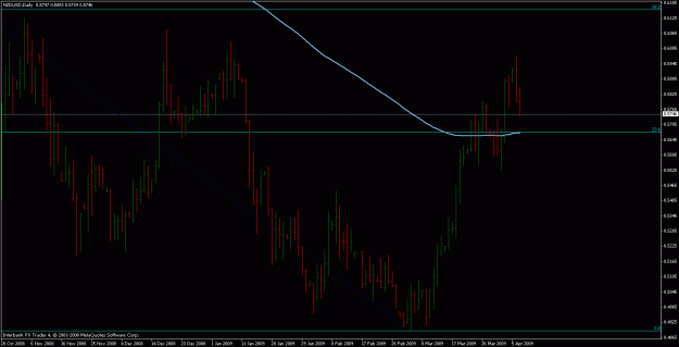 Click to Enlarge

Name: nzdusd.gif
Size: 20 KB
