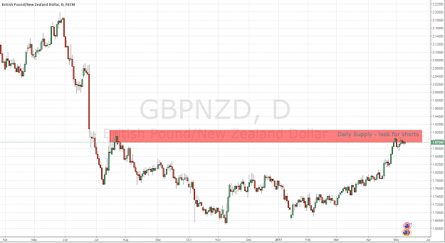 Click to Enlarge

Name: D-GBPNZD.PNG
Size: 92 KB