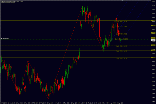 Click to Enlarge

Name: h4 analysis 4.7.2009.gif
Size: 29 KB