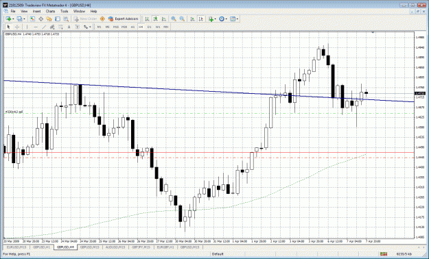Click to Enlarge

Name: 4h chart mt.gif
Size: 60 KB