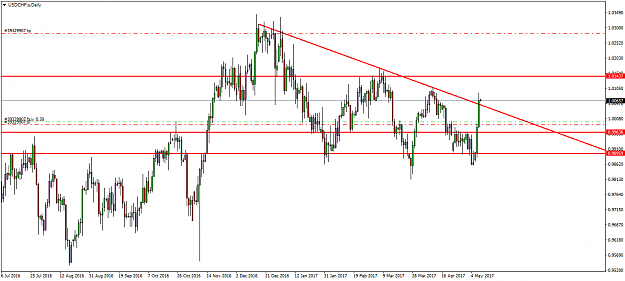 Click to Enlarge

Name: USDCHF.sDaily.png
Size: 49 KB