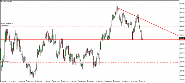 Click to Enlarge

Name: AUDNZD.sDaily.png
Size: 50 KB