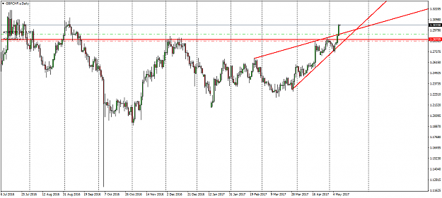 Click to Enlarge

Name: GBPCHF.sDaily.png
Size: 46 KB