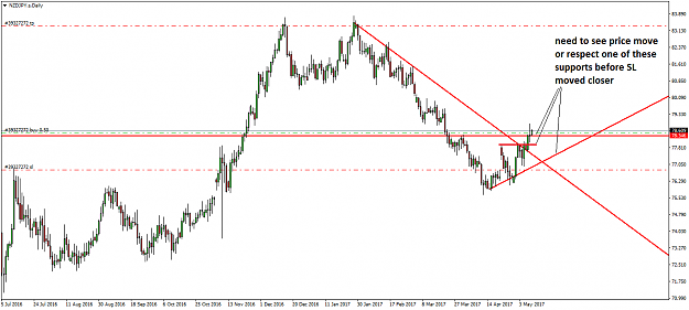 Click to Enlarge

Name: NZDJPY.sDaily.png
Size: 31 KB