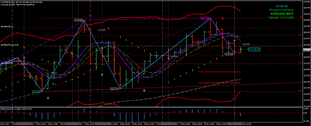 Click to Enlarge

Name: H2 EURJPY Entry 2017-05-10 at 10.25.36 am.png
Size: 91 KB