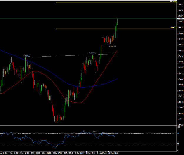 Click to Enlarge

Name: NZDCHFH1.png
Size: 29 KB