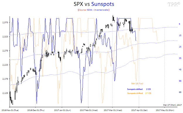 Click to Enlarge

Name: SPX vs Sunspots.png
Size: 25 KB
