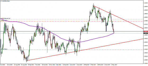 Click to Enlarge

Name: AUDNZD.sDaily.png
Size: 53 KB