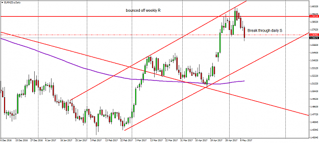 Click to Enlarge

Name: EURNZD.sDaily.png
Size: 45 KB