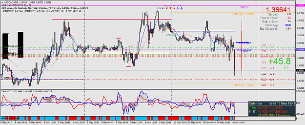 Click to Enlarge

Name: USDCADM15.png
Size: 71 KB