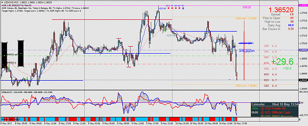 Click to Enlarge

Name: USDCADM15.png
Size: 70 KB