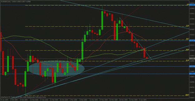 Click to Enlarge

Name: eurgbp apr 7.gif
Size: 29 KB
