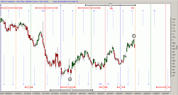Click to Enlarge

Name: D-EURUSD(D)-9.5.17.gif
Size: 53 KB