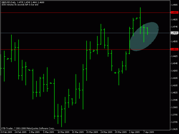 Click to Enlarge

Name: gbpusd daily apr.8.09.gif
Size: 10 KB