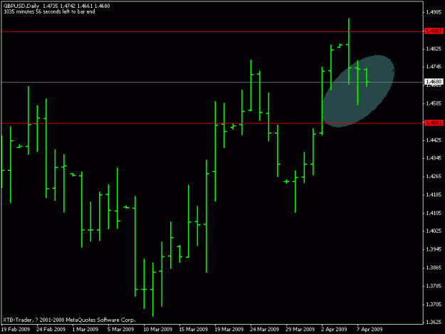 Click to Enlarge

Name: gbpusd daily apr.8.09.gif
Size: 10 KB