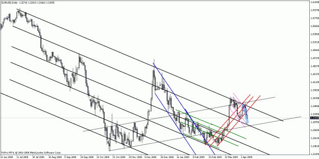 Click to Enlarge

Name: eurusd040809-1.gif
Size: 23 KB
