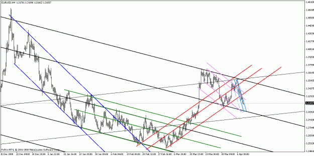 Click to Enlarge

Name: eurusd040809-2.gif
Size: 23 KB