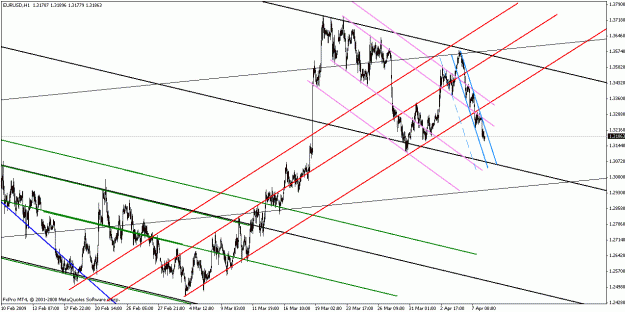 Click to Enlarge

Name: eurusd040809-4.gif
Size: 26 KB