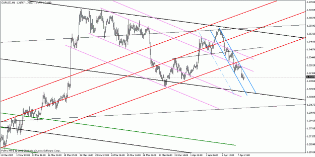Click to Enlarge

Name: eurusd040809-5.gif
Size: 21 KB