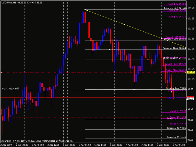 Click to Enlarge

Name: usdjpy.gif
Size: 17 KB