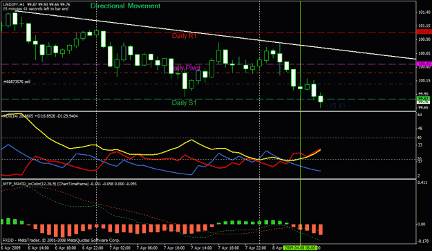 Click to Enlarge

Name: directional movement - macd in color.gif
Size: 34 KB