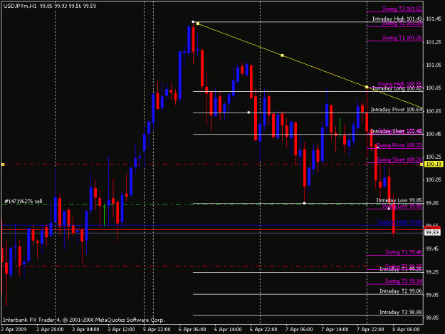 Click to Enlarge

Name: usdjpy.gif
Size: 17 KB