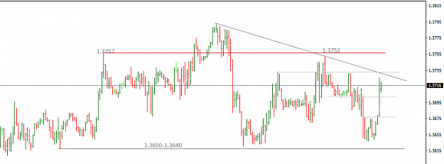 Click to Enlarge

Name: USDCADH1.png
Size: 15 KB