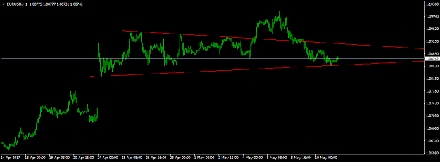 Click to Enlarge

Name: EURUSDH1.png
Size: 19 KB