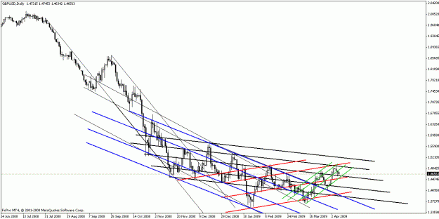 Click to Enlarge

Name: gbpusd040809-1.gif
Size: 18 KB